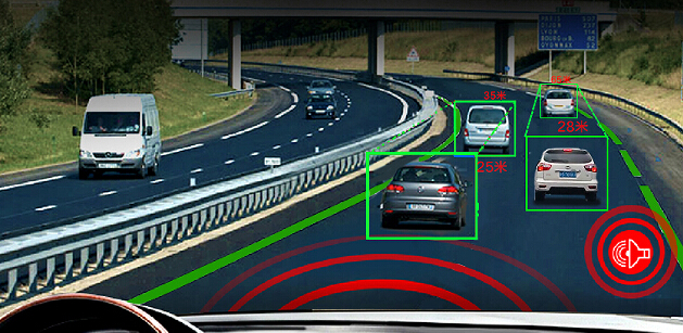 無人駕駛系統(tǒng)