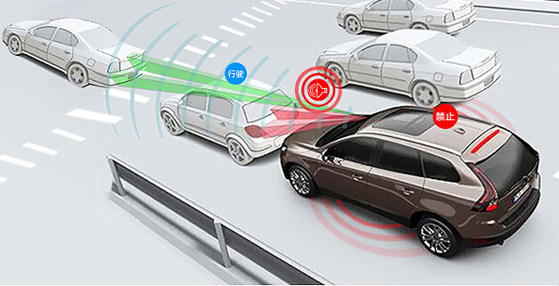 ADAS 高級駕駛員輔助系統(tǒng)