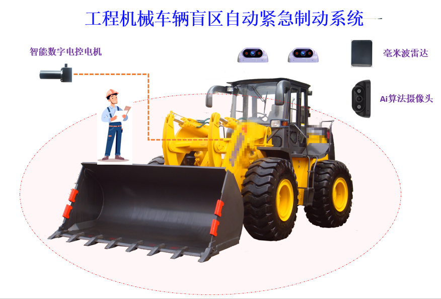 360全景(可視化自動(dòng)剎車(chē)系統(tǒng)）